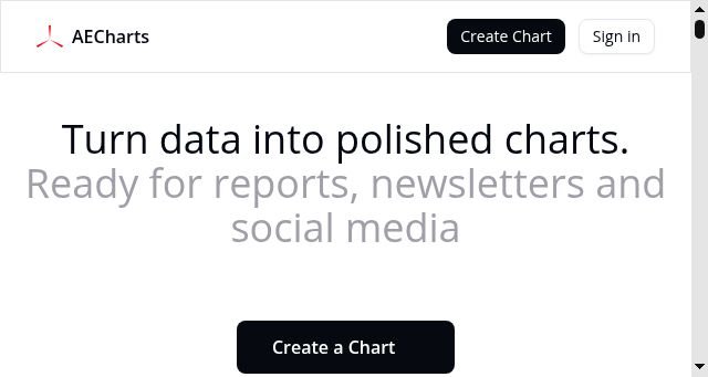 Screenshot of aecharts.com