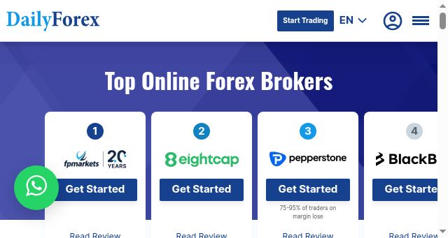 Screenshot of dailyforex.com