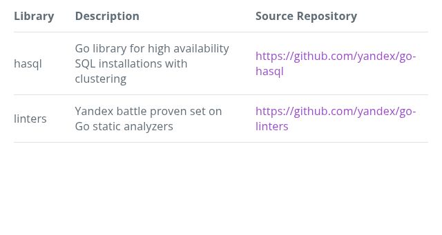 Screenshot of golang.yandex