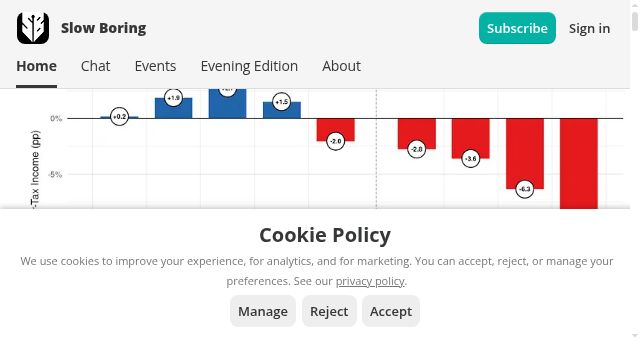Screenshot of slowboring.com